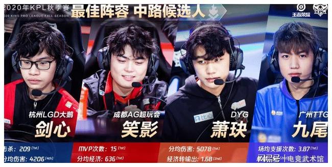 T1 从 KeSPA Cup 2025 中淘汰了 Nongshim RedForce