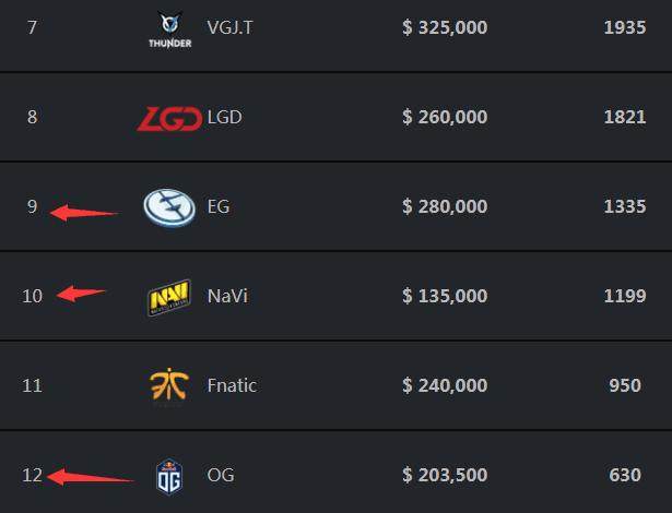 NIP在ESL Pro League Season 20中击败了 Heroic ，比赛因丑闻而蒙上阴影